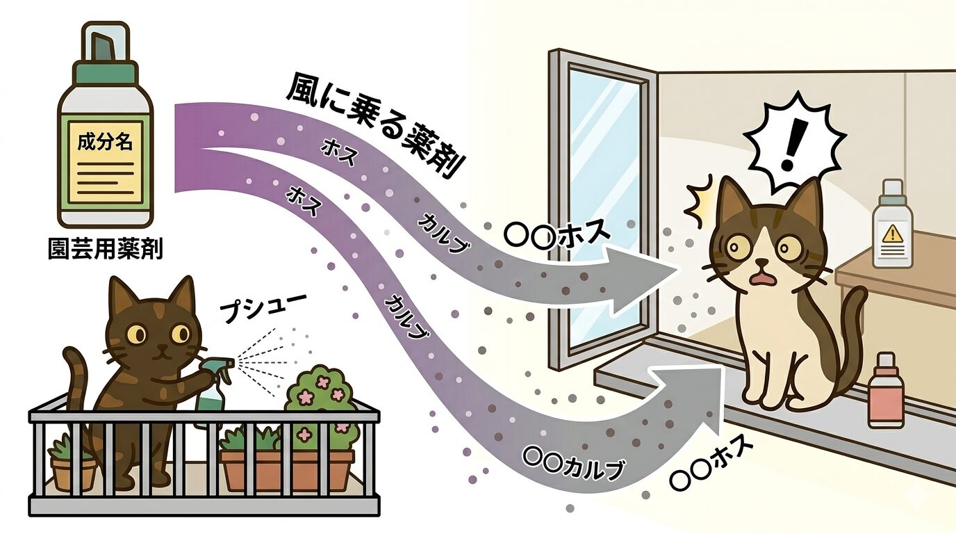 園芸用殺虫剤の成分名とベランダから室内への流入ルートを示すグラフィックレコード